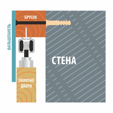 RD4-MSM-CP РОЛИКИ ДЛЯ РАЗДВИЖНЫХ СИСТЕМ