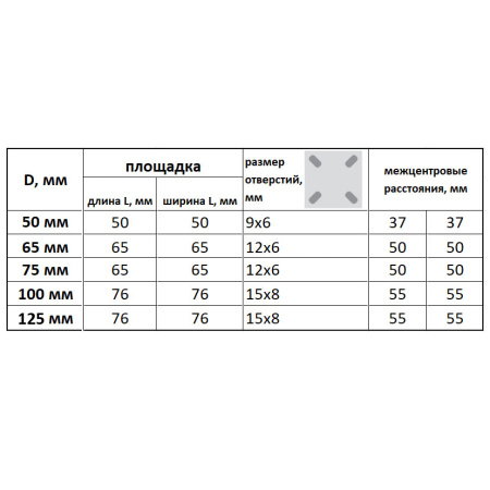 Колесо на платформе, модель 902, 50 мм, серое